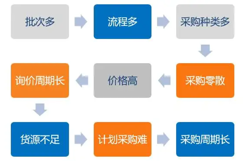 宏硕5G822玉米种子：市场竞争力如何？